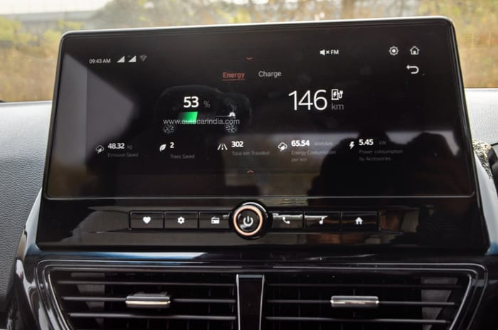 Mahindra XUV400 review: Gets its most significant updates